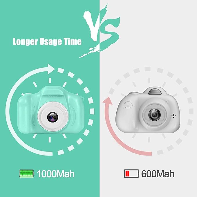 Ultimate Portable Action Cam for Kids The Perfect Birthday